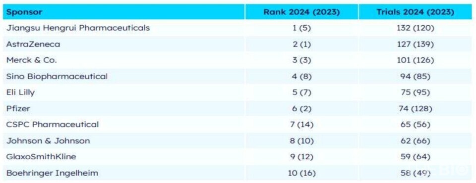 출처 : 한국바이오협회