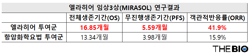 더바이오 재구성 (출처 : 애브비)