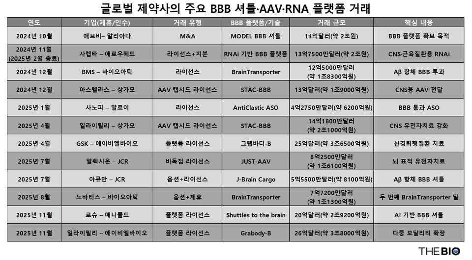 출처 : 더바이오 재구성