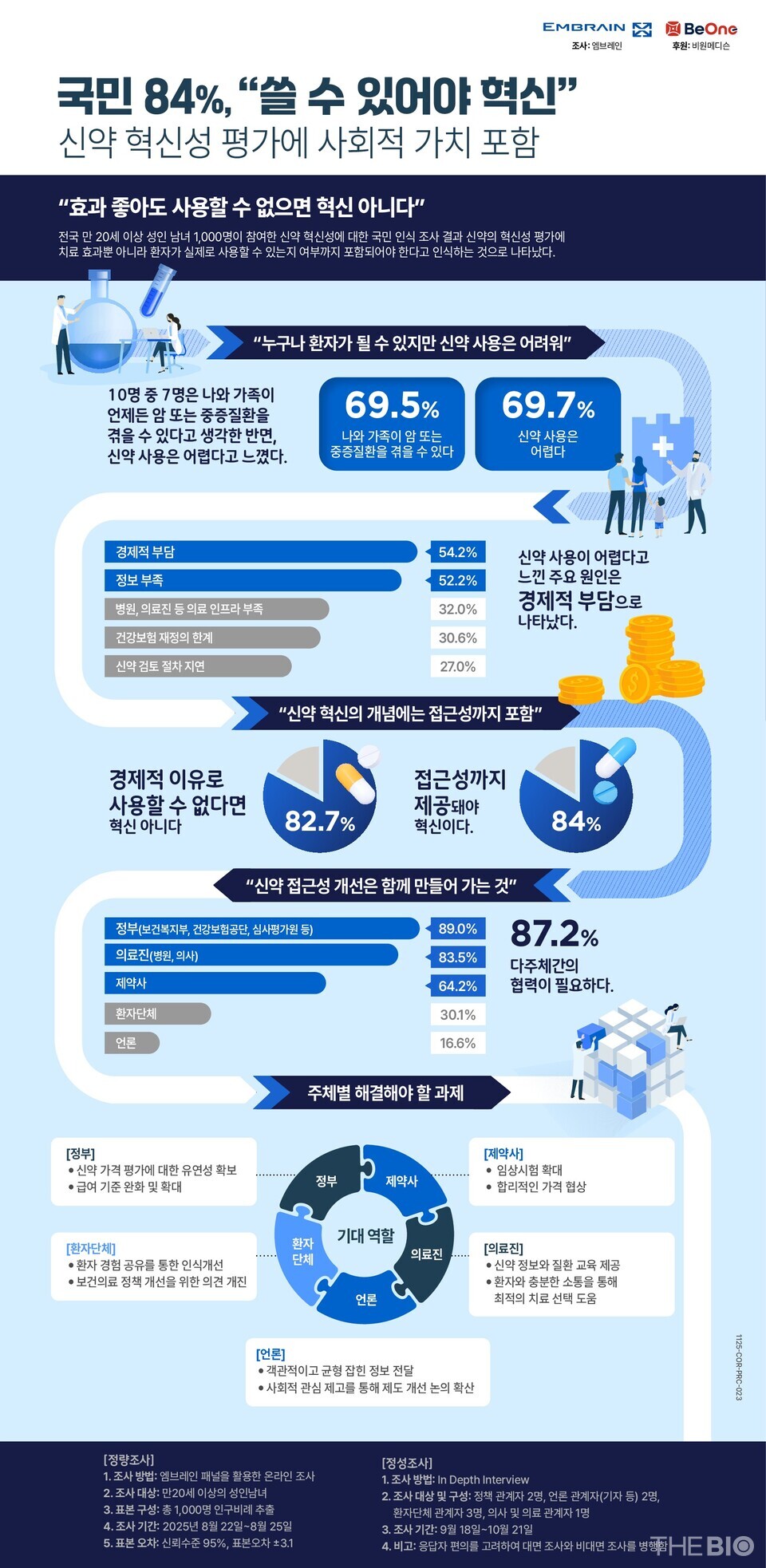 Infographic on Public Perception of New Drug Innovation(source : Weber Shandwick)
