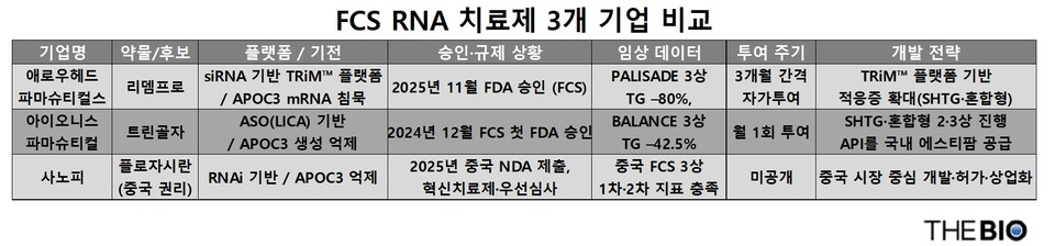 출처 : 더바이오 재구성