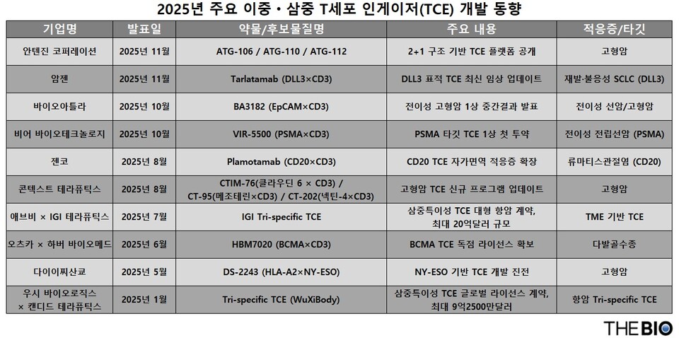 출처 : 더바이오 재구성