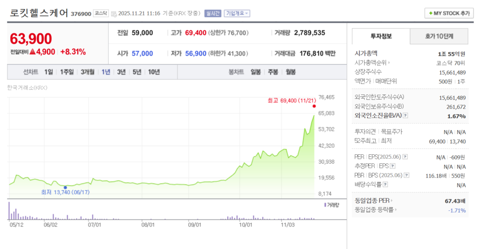 출처 : 네이버페이증권