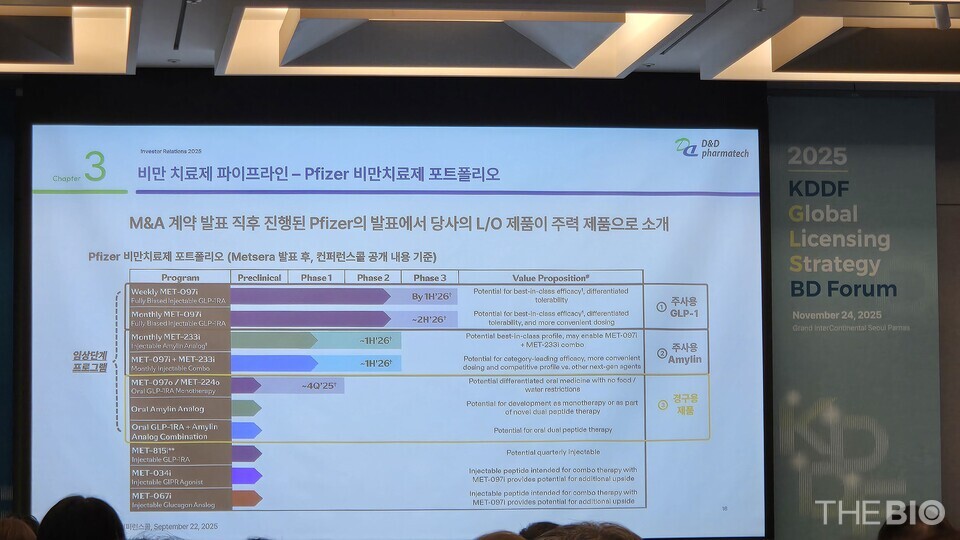 화이자의 비만 치료제 포트폴리오에 포함된 디앤디파마텍의 에셋 (사진 : 지용준 기자)