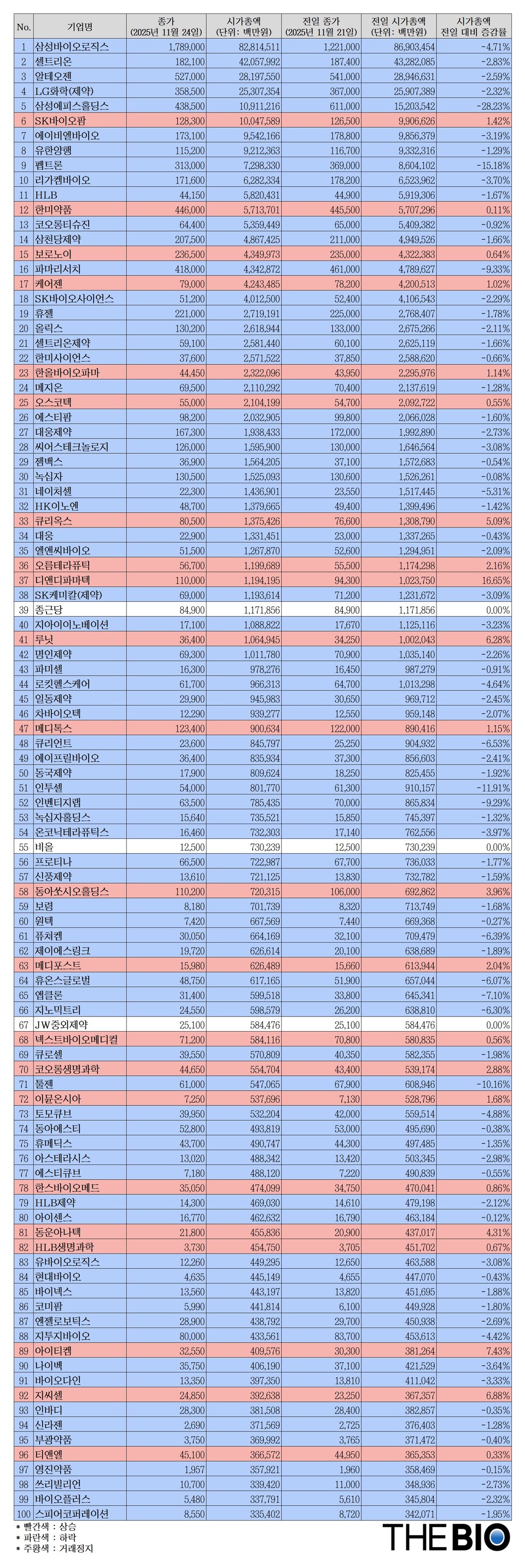 ※ 삼성에피스홀딩스는 인적분할 후 24일 재상장. 따라서 전일 종가 및 전일 시가총액은 24일 시초가 기준임