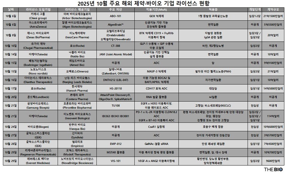 더바이오 재구성 (출처 : 국가신약개발사업단)