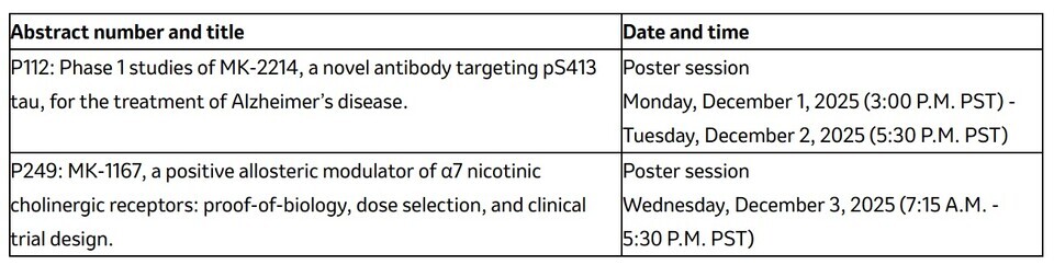 ‘CTAD 2025’에서 발표 예정인 ‘MK-2214(P112)’ 임상1상 결과 및 ‘MK-1167(P249)’ PoB·용량 설정 데이터 포스터 발표 일정 (출처 : 바카라사이트 쿠폰)