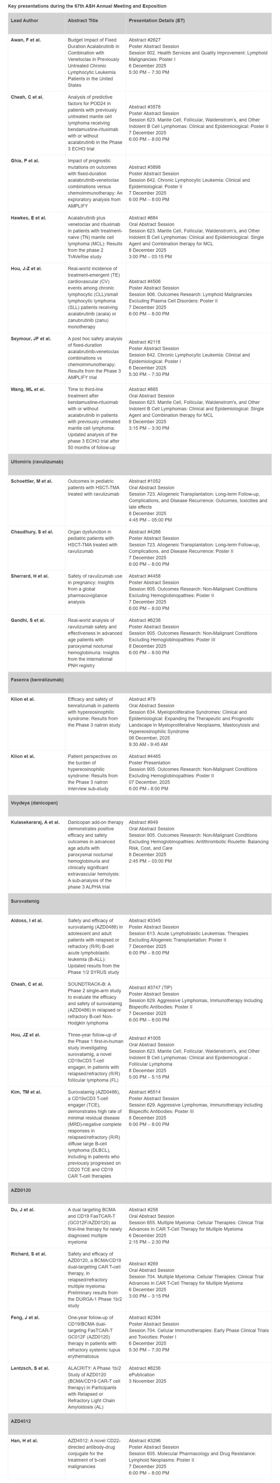 出典: アストラゼネカ