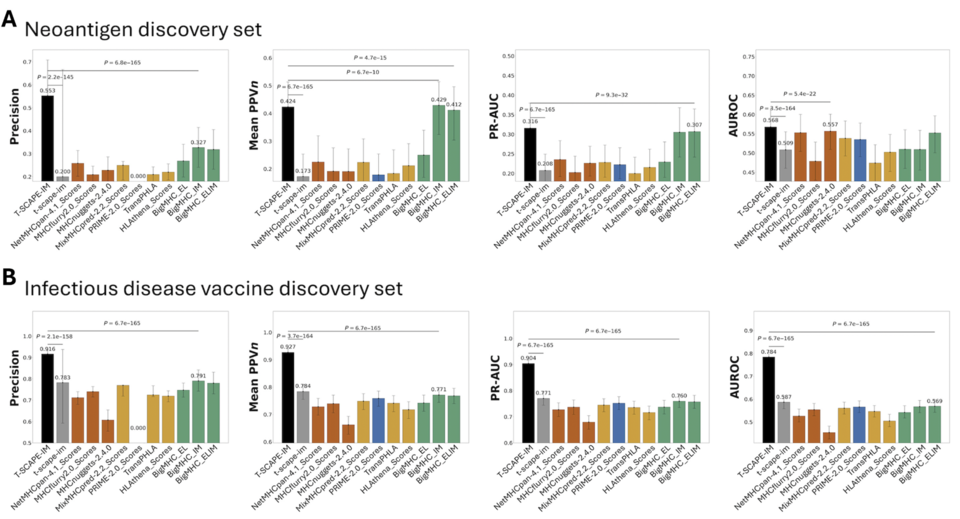 바카라사이트 벳페어 (black bar) outperforms all other models in predicting immunogenic responses (source : Galux)