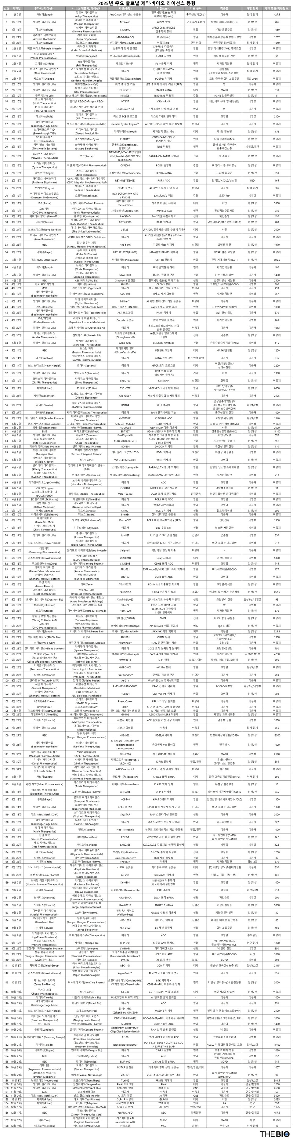 出典: バイオ再構築