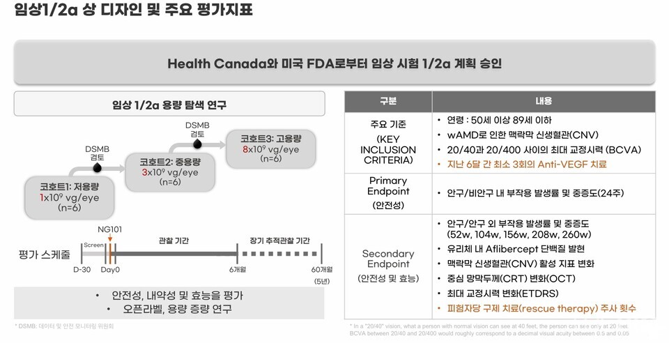 出典: Newracle Genetics IR データ