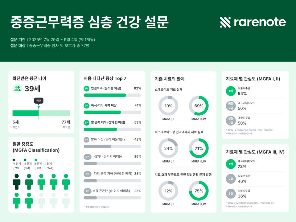 출처 : 휴먼스케이프