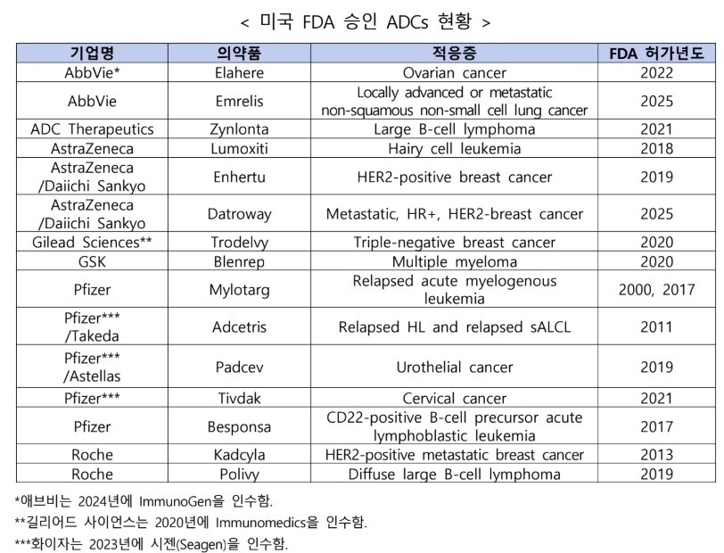 出典: 韓国バイオテクノロジー協会
