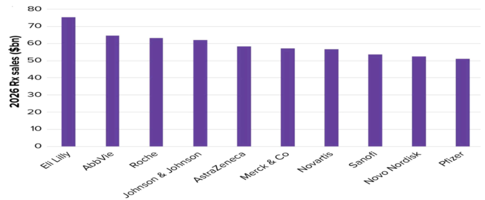 2026년 전문의약품 바카라사이트 카지노사이트 상위 기업 전망 (출처 : 한국바이오협회)