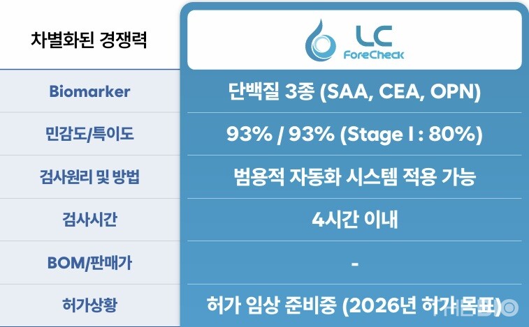 출처 : 비욘드디엑스