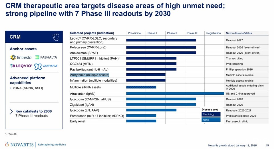 바카라사이트 승리바카라 소울카지노 CRM 치료 영역 파이프라인 현황. (출처 : 바카라사이트 승리바카라 소울카지노)