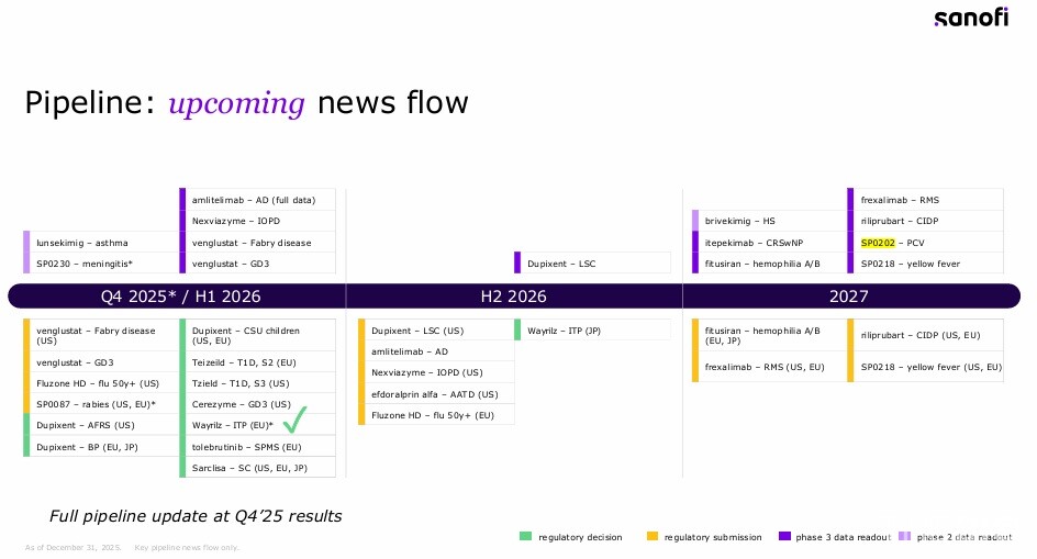 에볼루션 바카라가 ‘2026 JP모건 헬스케어 콘퍼런스’에서 공개한 중·후기 파이프라인 주요 일정.(출처 : 에볼루션 바카라)