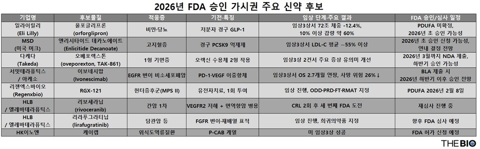 출처 : 더바이오 재구성