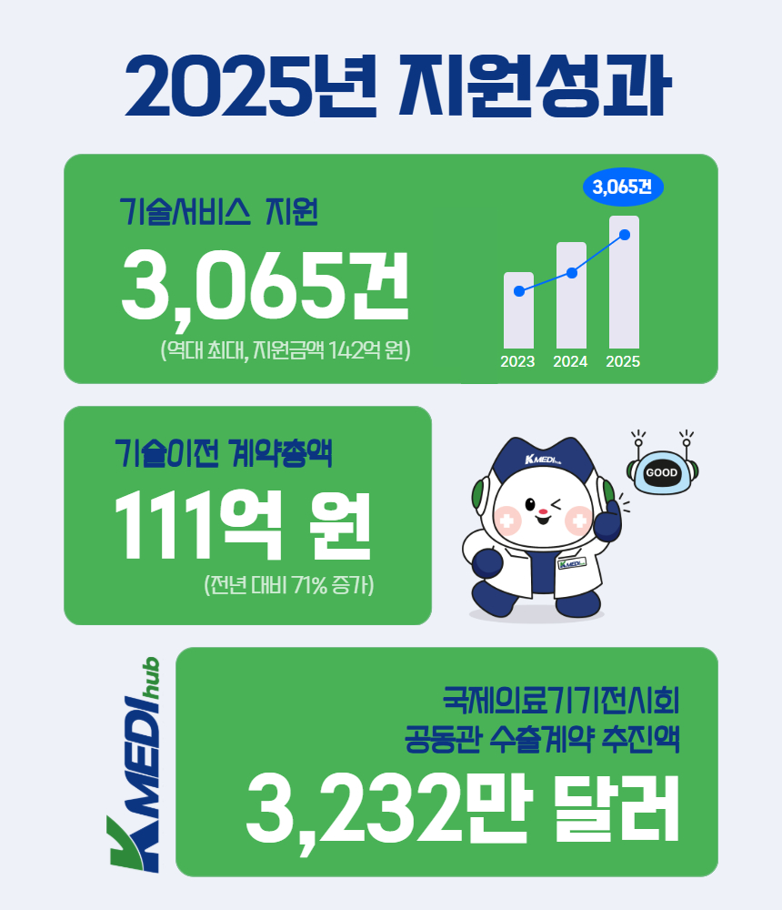 출처 : 메이저 바카라사이트 유니88벳