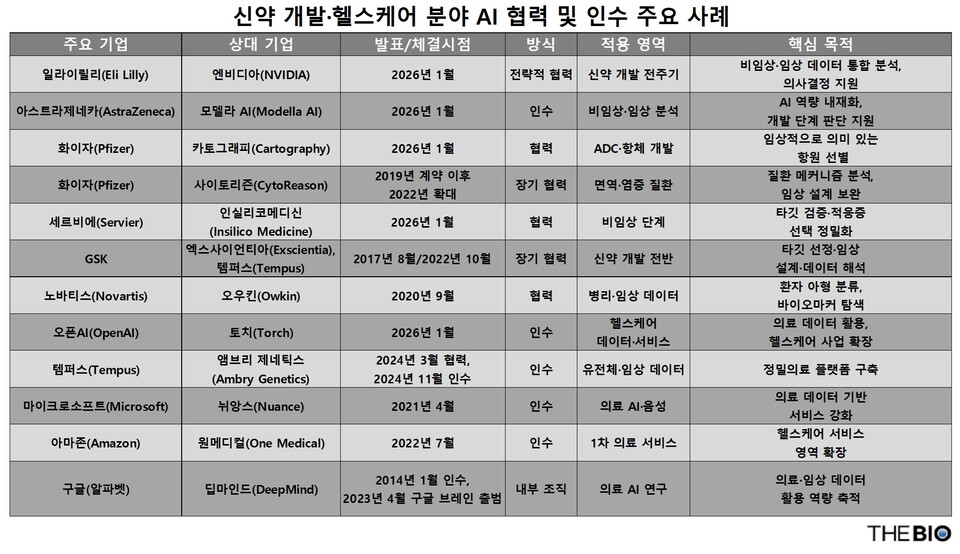출처 : 더바이오 재구성