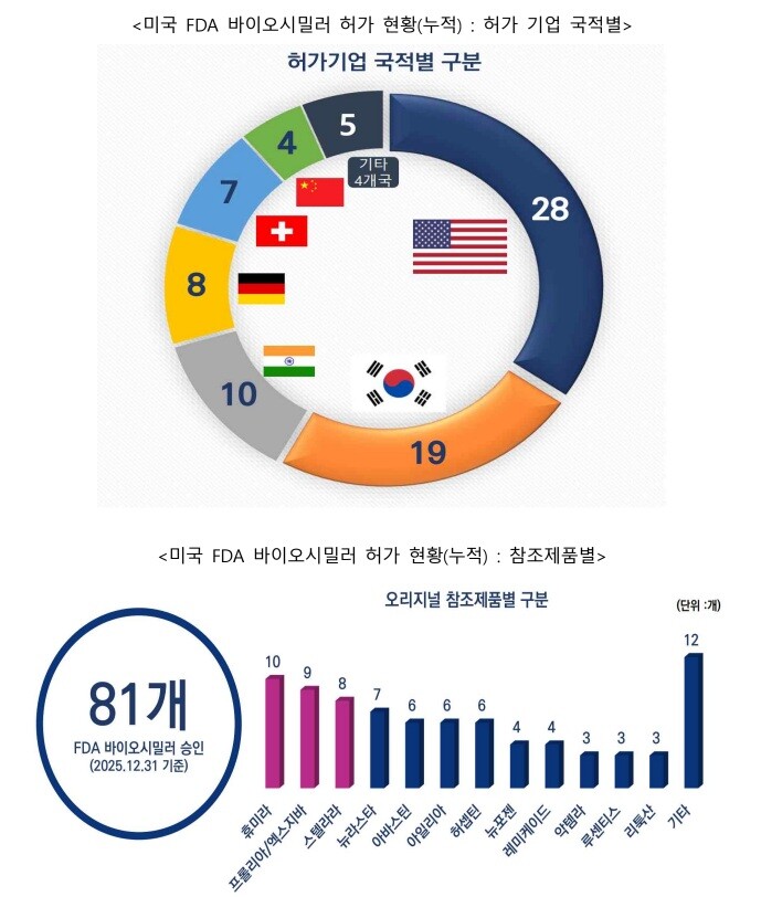 출처 : 한국바이오협회