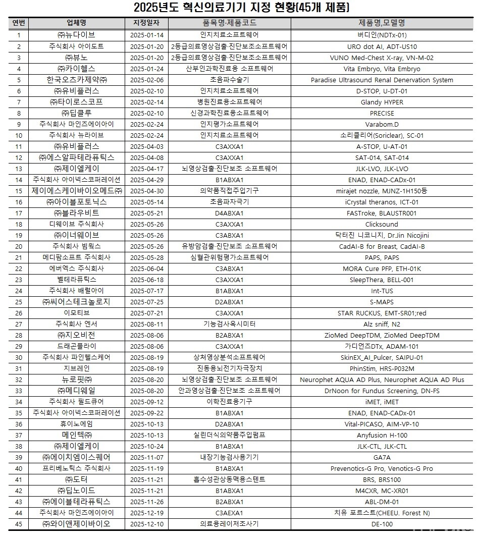 출처 : 식품의약품안전처