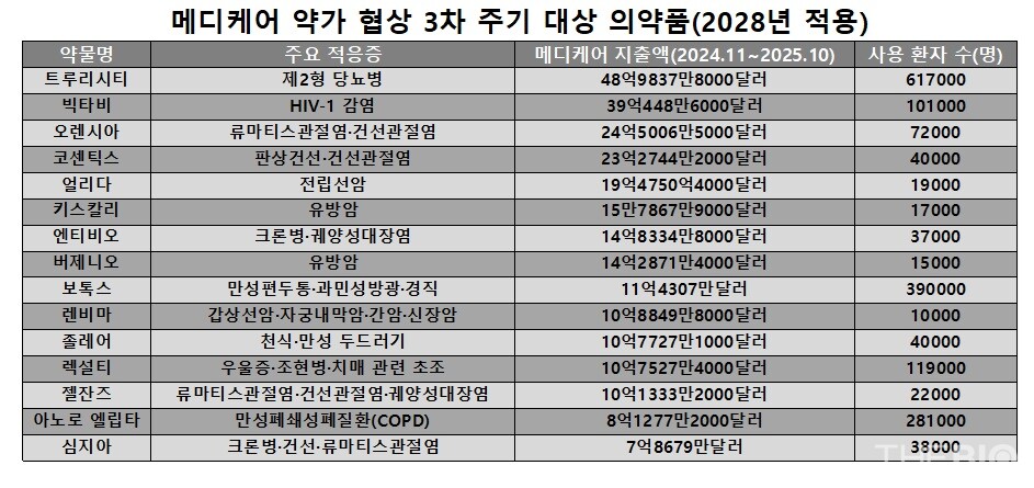 출처 : 메디케어·메디케이드 서비스센터