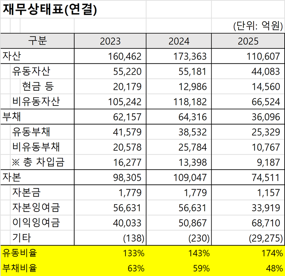 オンラインカジノ出 金バイオロジックスの財務構成。 (バイオ再構築)