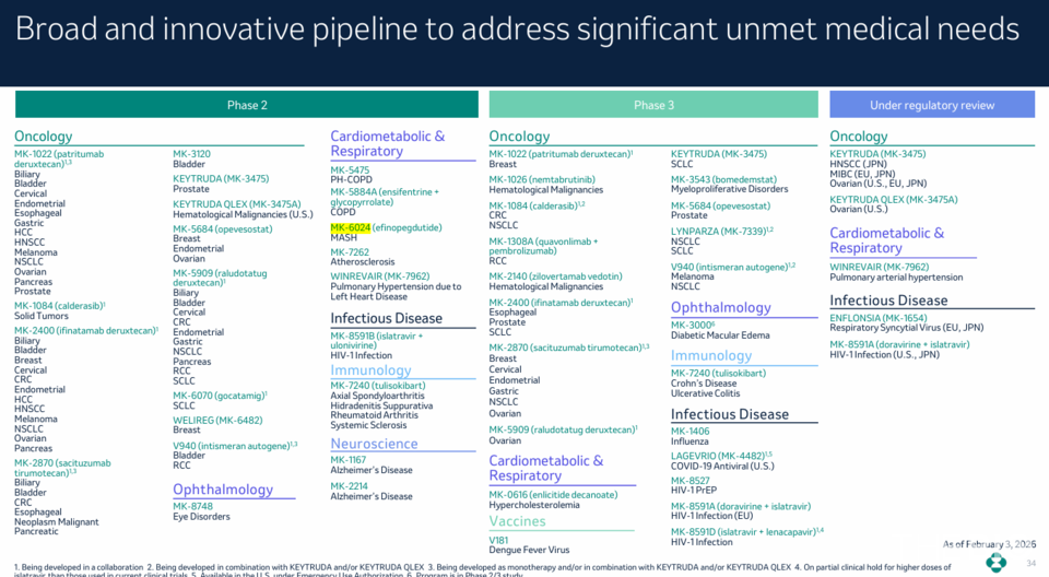 MSD、2025 年第 4 四半期決算の電話会議で発表されたスライド資料の一部のキャプチャ。 エフィノペグドゥチド (MK-6024) は黄色の網掛けで示されています。