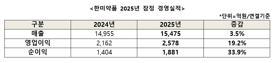 出典: おすすめ オンラインカジノ製薬