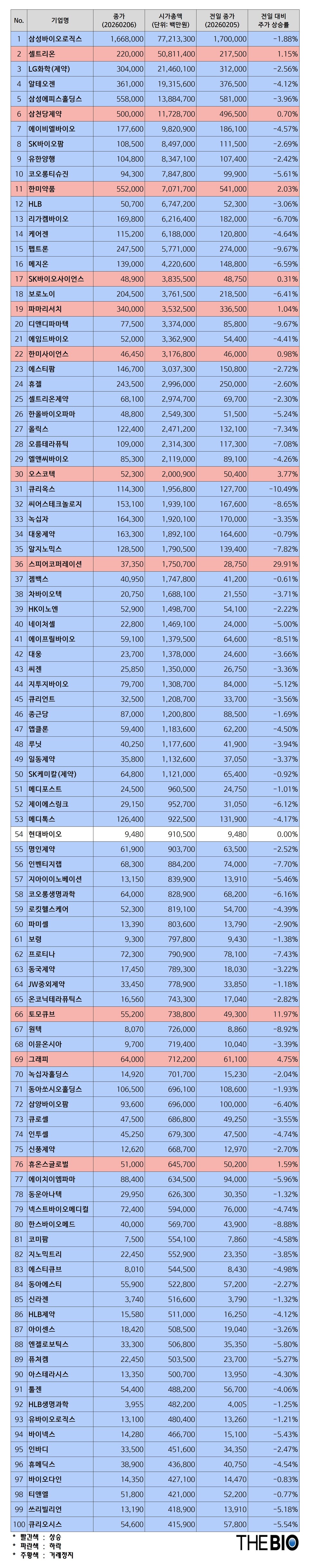 出典: バイオ プロダクション