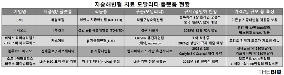 출처 : 더바이오 재구성