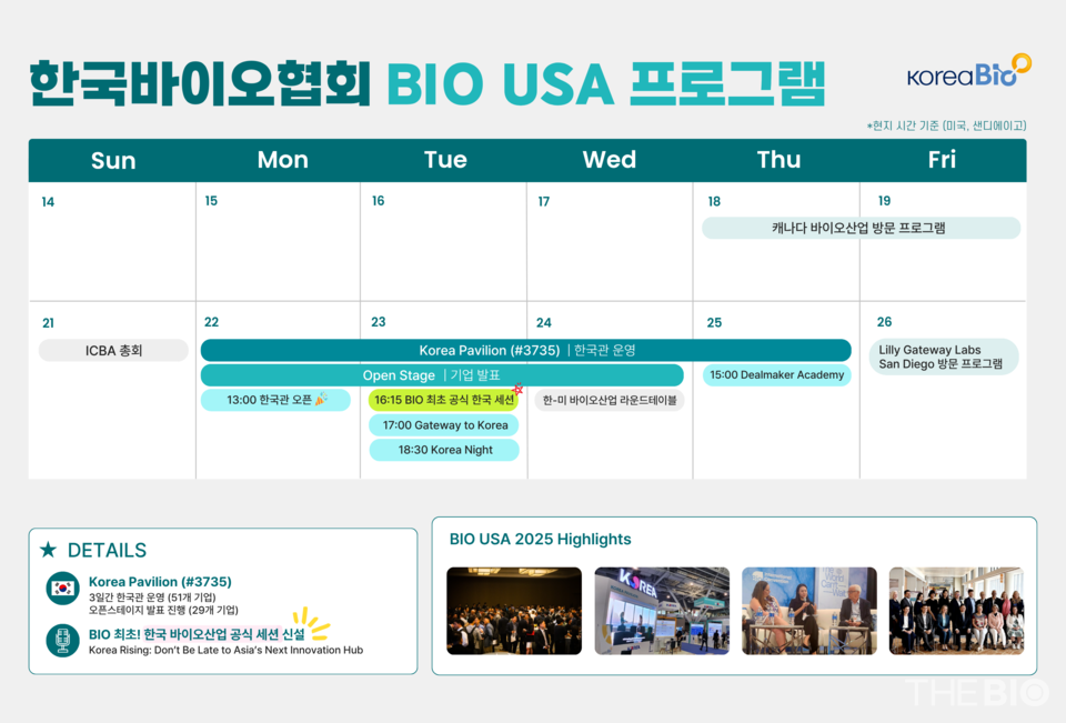 한국바이오협회, ‘BIO USA 2026’ 참가…“51개 韓 바이오기업과 한국관 운영”