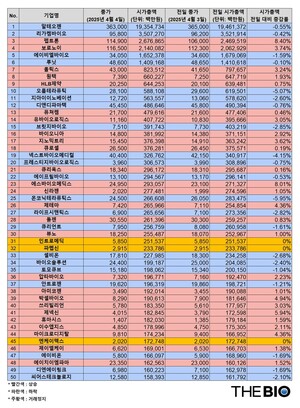 바카라 사이트