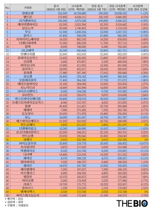 안전 바카라사이트