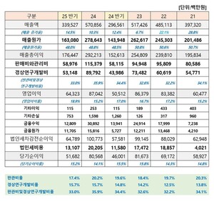 바카라 카지노